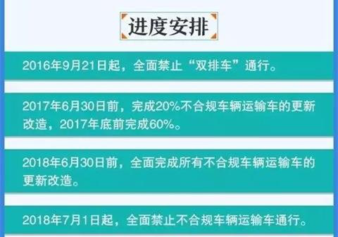 【宝储物流中秋最新资讯】9月21日双排车正式禁止《车辆运输车治理工作方案实施》